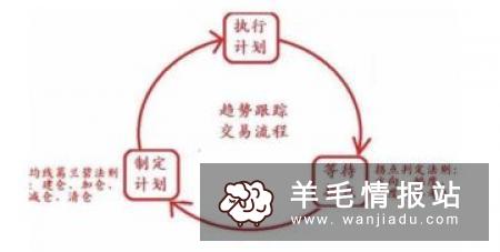 告诉你2018网上最赚钱的方法