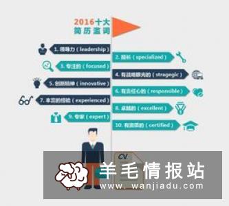 网上快速赚钱的方法中哪些最好 怎样做好筛选