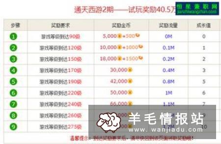 网络兼职可信吗 有哪些安全可靠的网络兼职