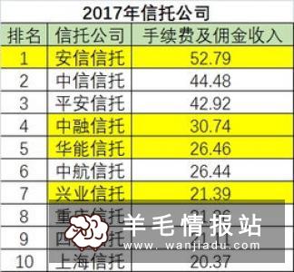上班之余怎样增加收入，快三代玩赚佣金