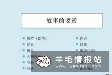 首创人要怎么讲故事？
